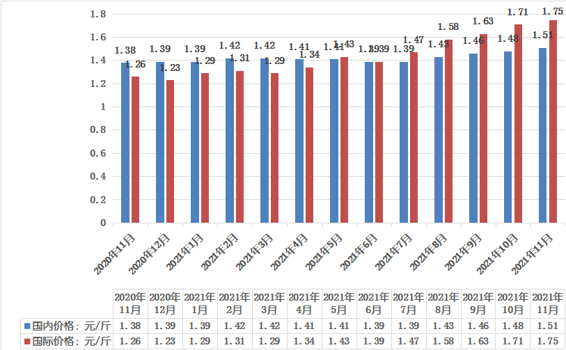 新利luck18(中国)体育·官方网站